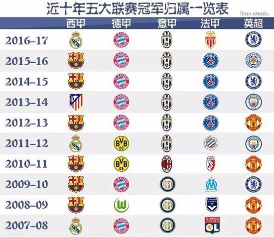 任何违反体